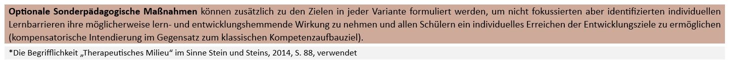 Bild 2 ergänzt nur das obige Bild
